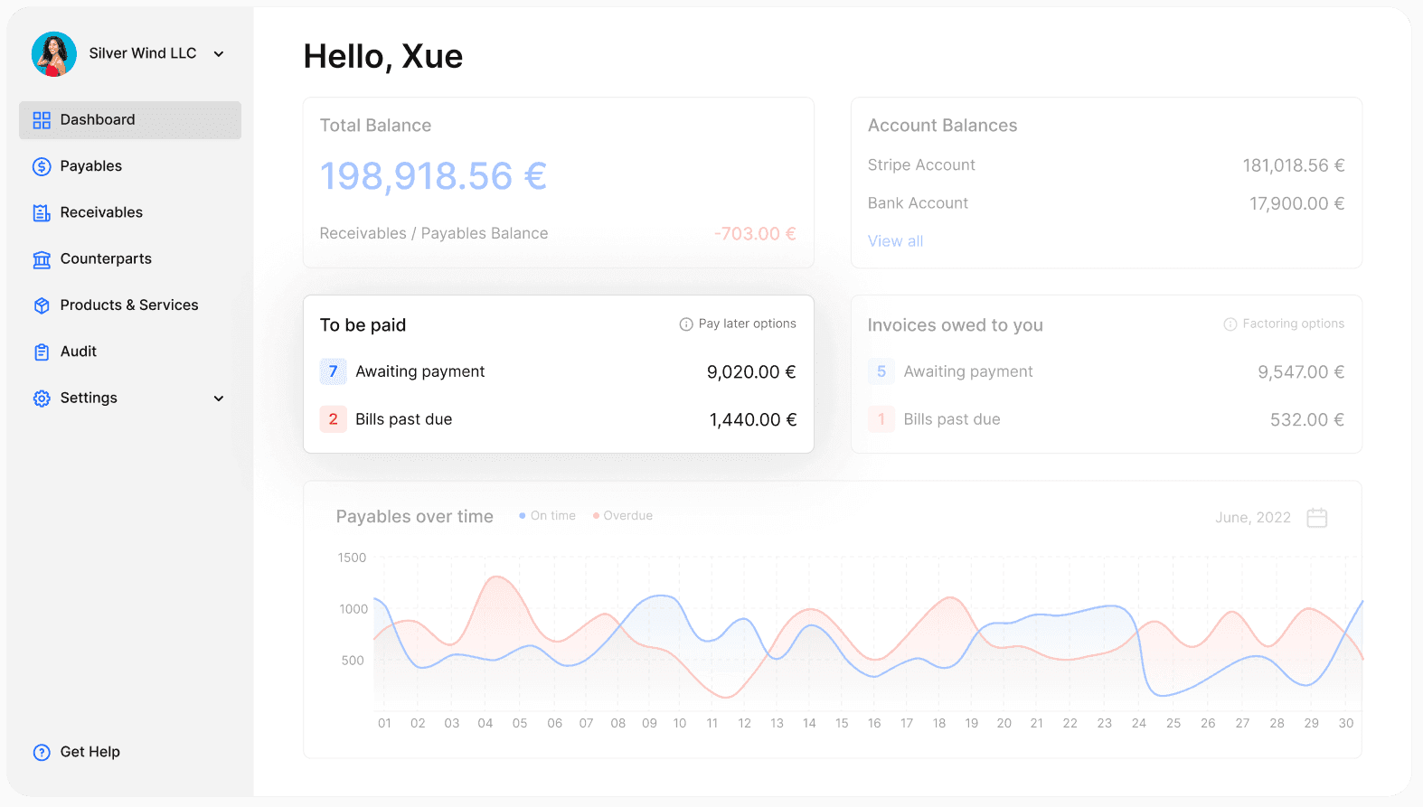 Dashboard widget signalling action items on incoming bills