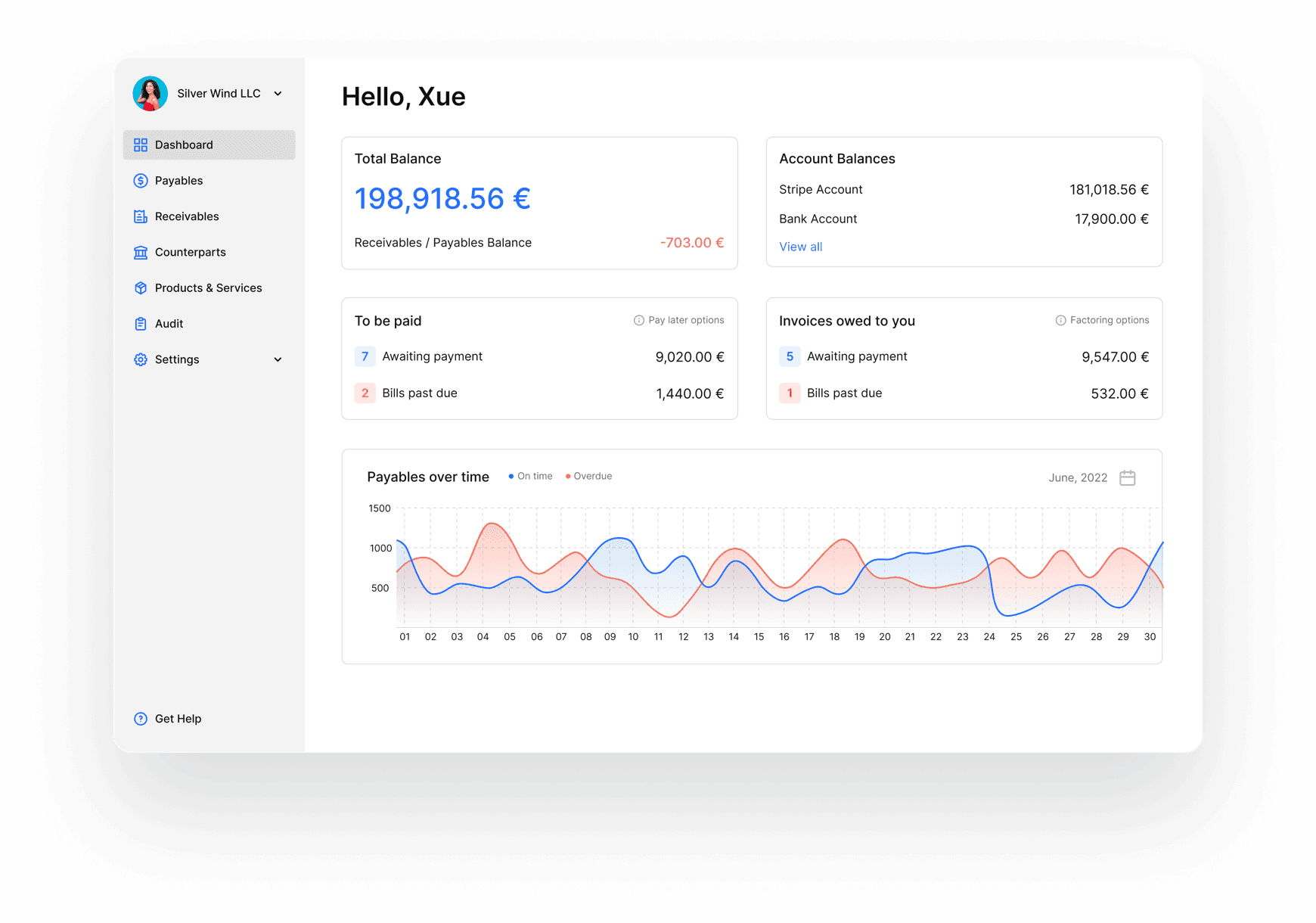 Monite dashboard — Hello, Xue