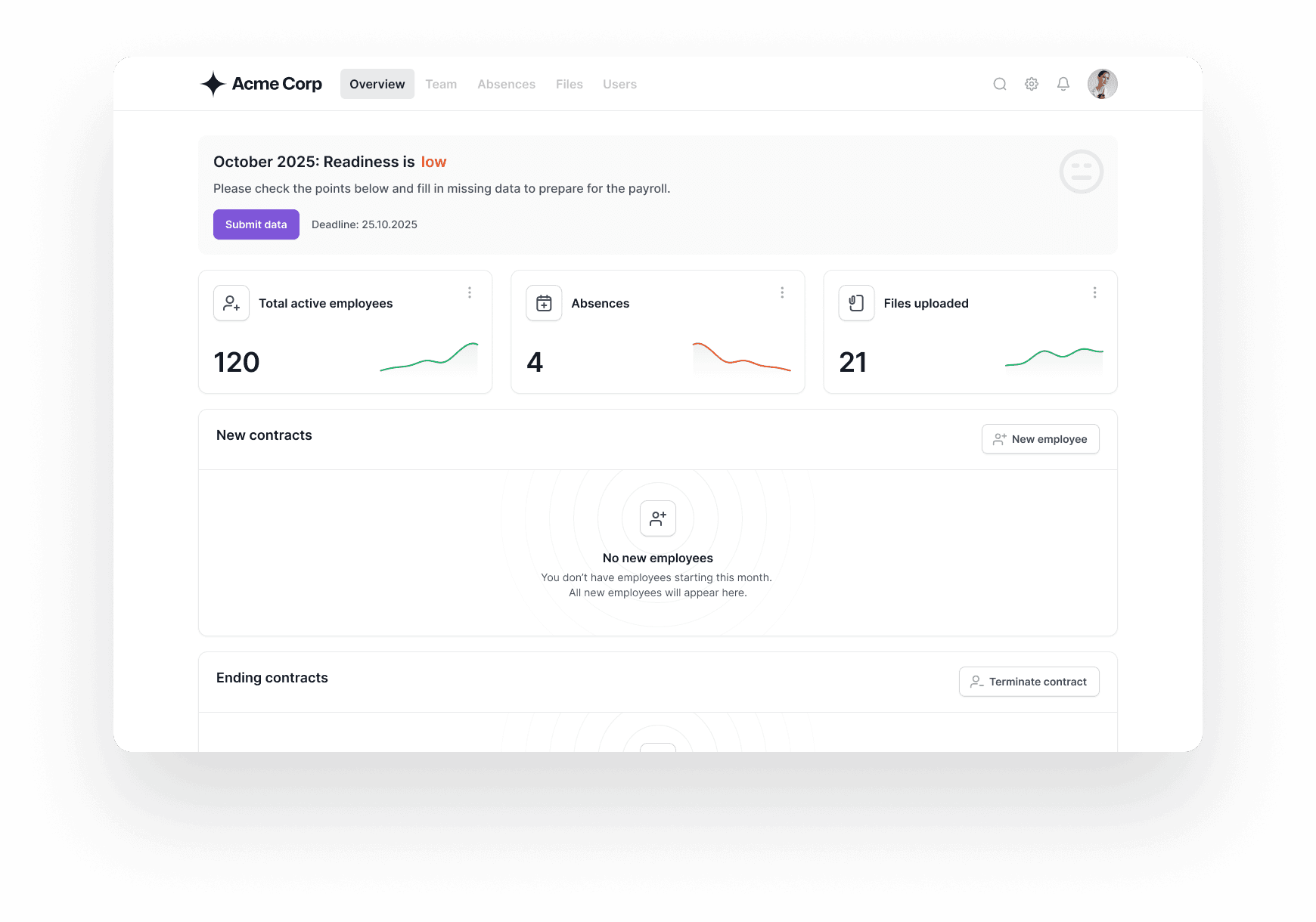 Payroll overview UI — Acme Corp Overview tab