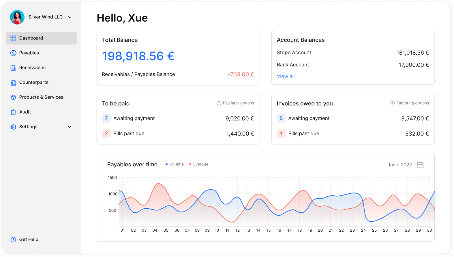 Accounts payable dashboard with balances and payables chart