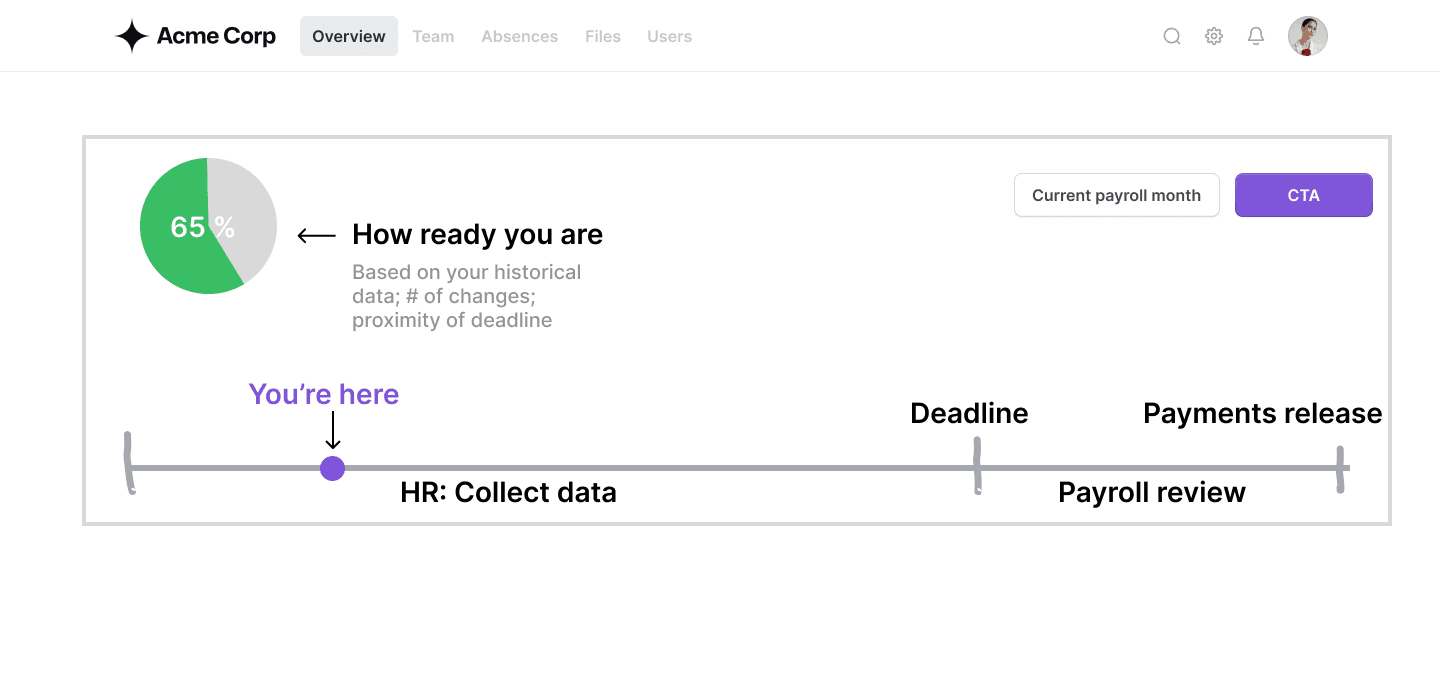 Early concept showing the payroll period with a deadline countdown