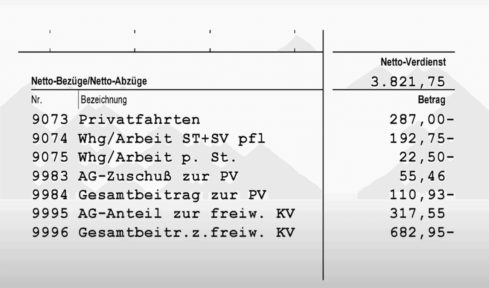 Fragment of a German payslip with net pay calculations