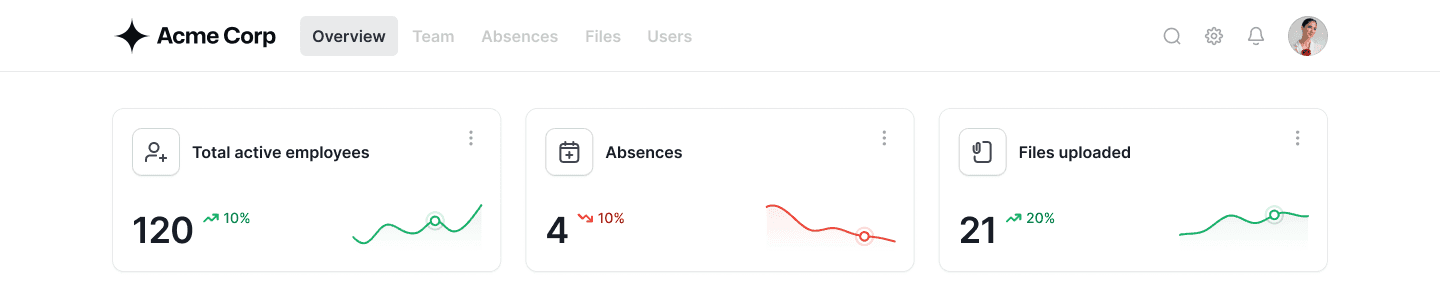 Dashboard widget showing employees, absences and documents signals